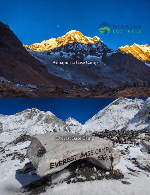 Top Base Camp Treks in Nepal