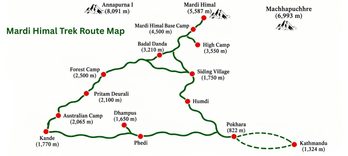 Mardi Himal Trek Route Map
