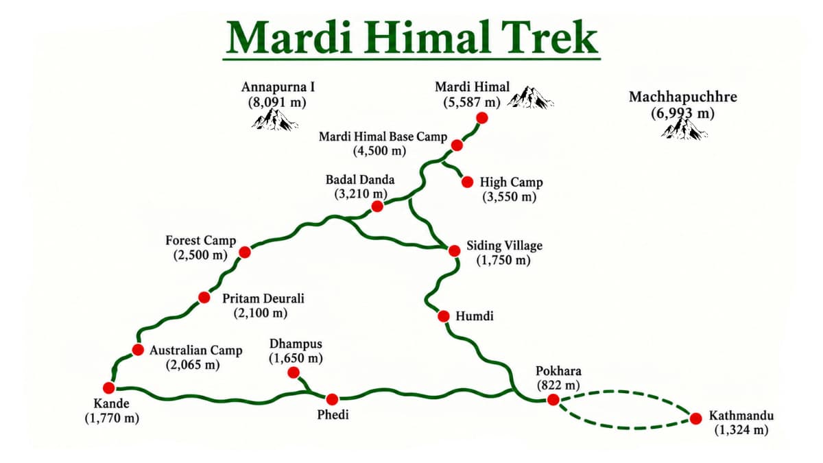 Mardi Himal Trek route Map