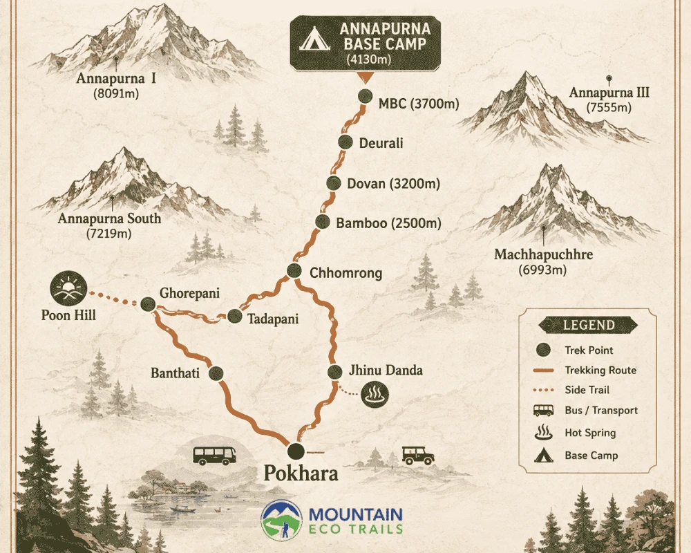 Ghorepani ABC Trek map
