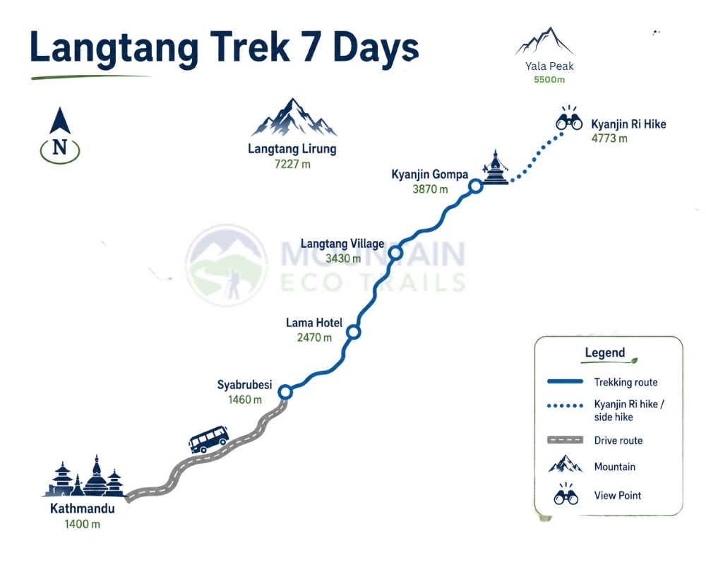 Langtang Trek - 7 Days map